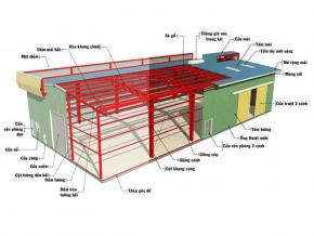 Nhà sắt tiền chế tại TP Mới